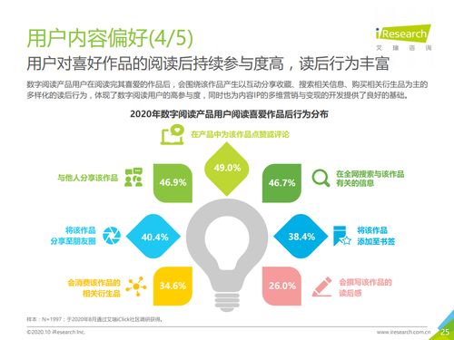 數(shù)字閱讀新藍(lán)海 2020年中國數(shù)字閱讀產(chǎn)品營銷洞察與策略指南